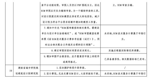 施工圖BIM審查試行引熱議，網(wǎng)絡工程施工迎來新變革